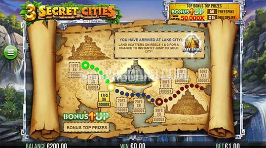 Raja Win Slot 3 Secret Cities 96,5% – 4ThePlayer